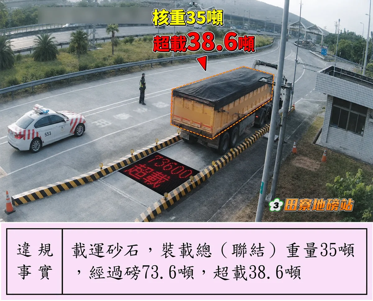 核重35噸卻載73.6噸 交通隊提醒超載害人害己