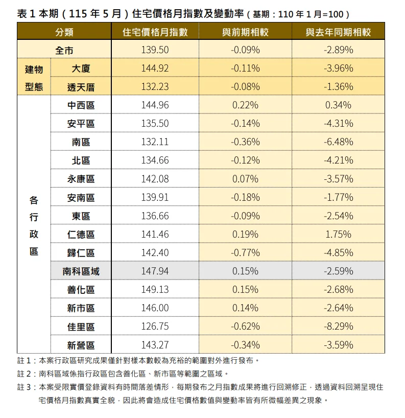 圖片來源:澄傳媒