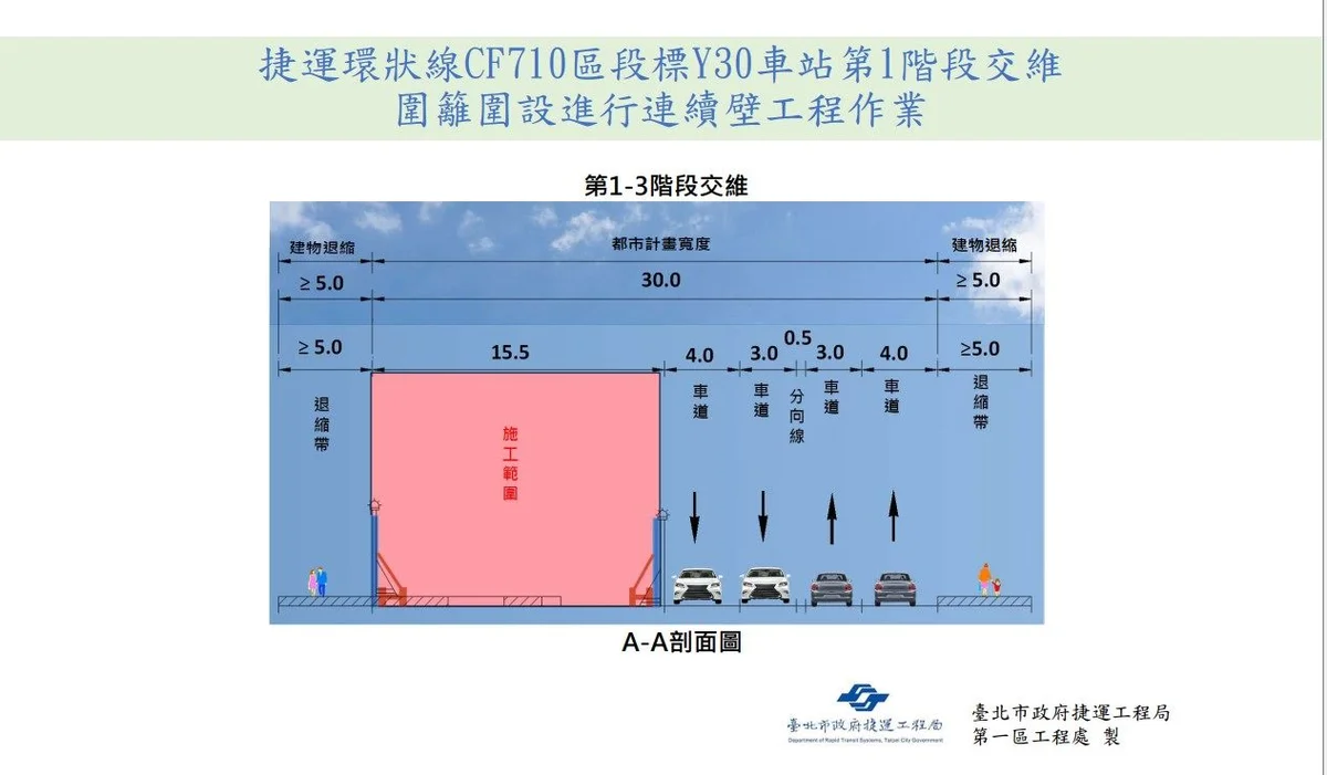樂群二路15日起交維　東環段Y30車站連續壁施工至2027年底