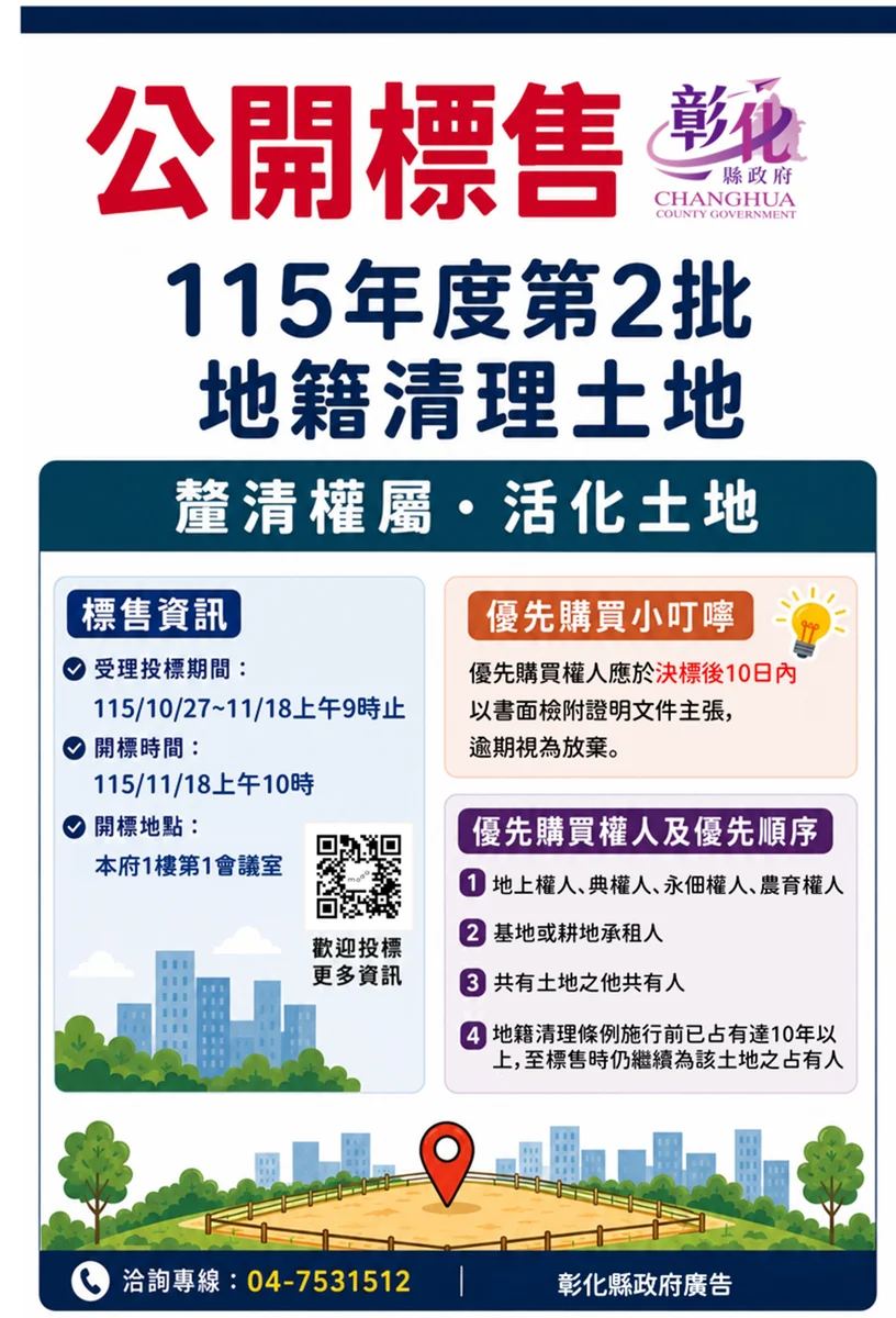 彰化20筆地籍清理土地待標售　伸港56萬起、社頭最高3748萬